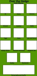 Over the hedge cast meme Meme Template