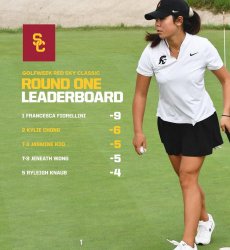 USC Golf Meme Template