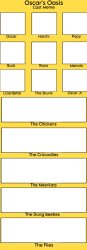 Oscar's oasis cast meme Meme Template