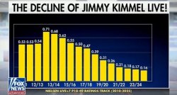 Decline of Jimmy Kimmel Meme Template