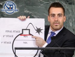 Evan Bouchard Bomb Chart Oilers Meme Template