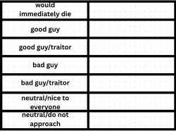 what x would do in y Meme Template