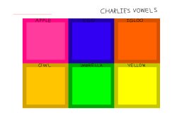 Charlie's Vowels Meme Template
