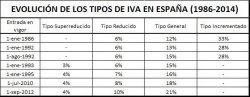 IVA en España / VAT in Spain Meme Template