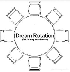 Dream Rotation (But I'm being passed around) Meme Template