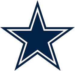 Cowboys Meme Template