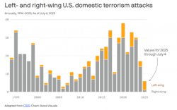 Domestic Terrorists Meme Template