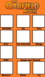 The Garfield movie cast meme template Meme Template