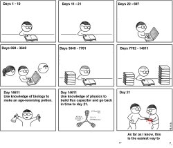 c++-21-days Meme Template