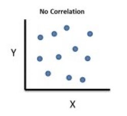 no correlation Meme Template