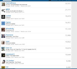 Memember reaction rankings JPP Meme Template