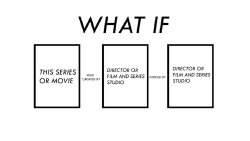 What If Movies Or Series created by other director Meme Template