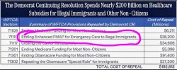 Actual funding for "Illegals" Meme Template