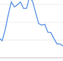 ik u cant see but its 67 views? Meme Template