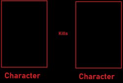 Character Kills Character Meme Template