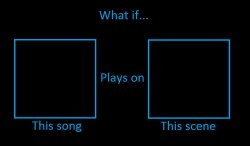 Song Plays On Scene Meme Template
