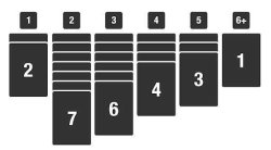 mana curve Meme Template