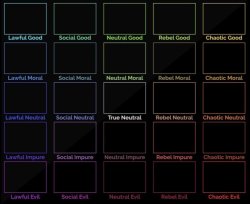 Alignment Chart Upgraded Meme Template