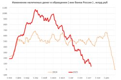 Russia bank collapse Meme Template