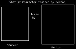 What if Character Trained By Mentor base Meme Template