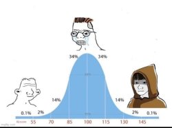 Gráfico noob pro e hacker Meme Template