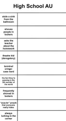 High School Au alignment chart Meme Template