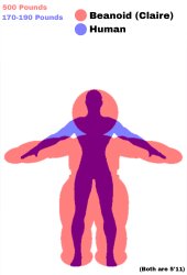beanoid and human size and weight comparison Meme Template