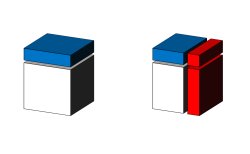 Right Enemy Wrong Enemy 3D Meme Template