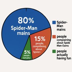 marvel rivals in a nut shell Meme Template