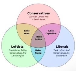 Conservatives Leftists Liberals Meme Template