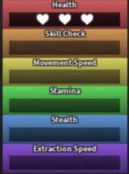 dandy's world stats Meme Template