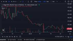 DEGE meme chart Meme Template