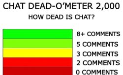 Chat Dead O-'Meter 2000 Meme Template