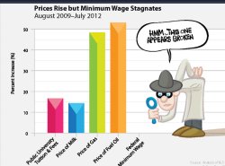Logical fallacy Meme Template