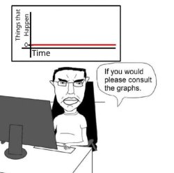 Nothing ever happens Meme Template