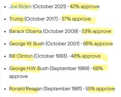 trump approval rating Meme Template