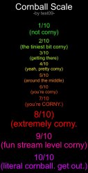 Cornball Scale Meme Template