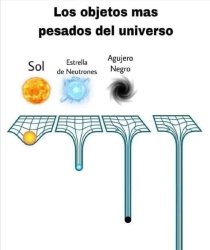 objetos mas pesados del universo Meme Template