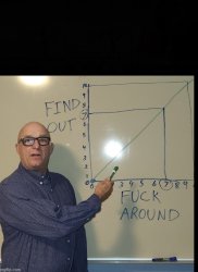 FAFO With Space Meme Template