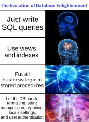 Database enlightenment Meme Template