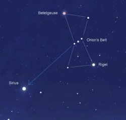 Orion (Creator) and Sirius (Som of God) Meme Template