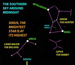 Orion (Creator) and Sirius (Son of God) Meme Template