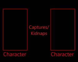 What if Character Captures/Kidnaps Character Meme Template