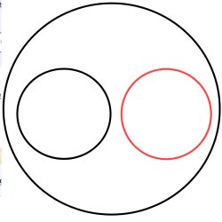 Venn diagram Meme Template
