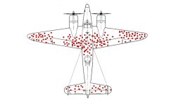 Survivorship Bias Plane Meme Template
