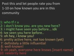Post this and let people rate you from 1-10 on how known you are Meme Template