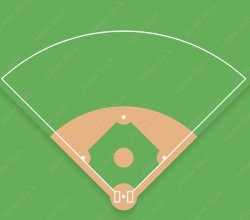 Baseball field Meme Template