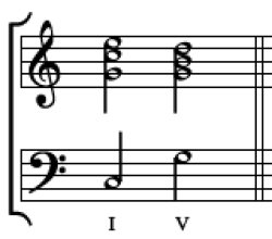 Half cadence music theory iV Meme Template