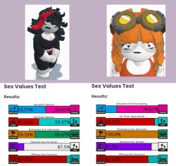 Claire and Maeve sex values test Meme Template