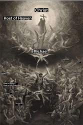 The Triumph of Christianity over Paganism by Gustave Dore Meme Template